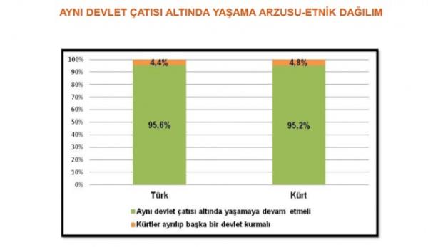 Ayn� devlet �at�s� alt�nda ya�amak