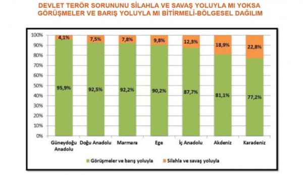 Sava� yoluyla m� bar�� yoluyla m�?