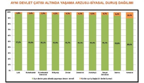 Ayn� devlet �at�s� alt�nda ya�amak