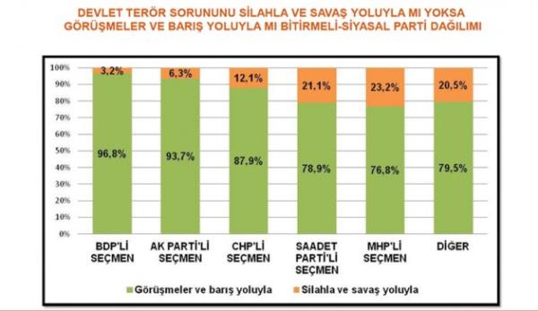 Sava� yoluyla m� bar�� yoluyla m�?