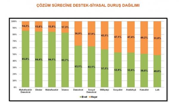 ��z�m s�recine destek