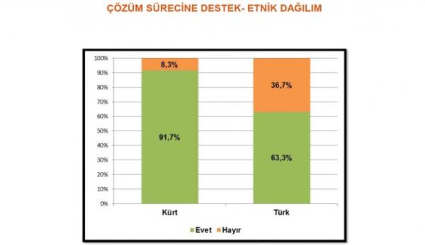 ��z�m s�recine destek