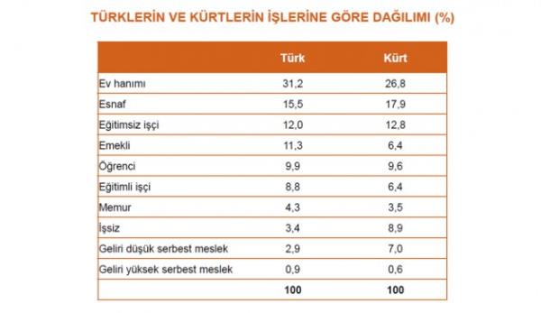 ��lerine g�re da��l�m�