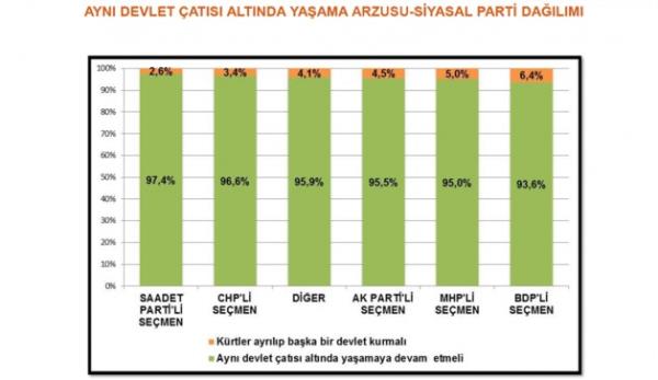 Ayn� devlet �at�s� alt�nda ya�amak