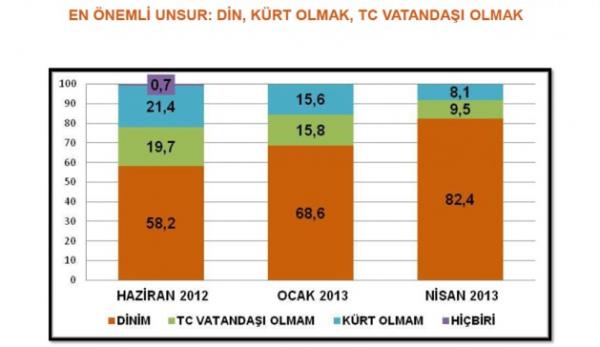 T�rklerle K�rtleri birbirine ba�layan en �nemli ba�lar