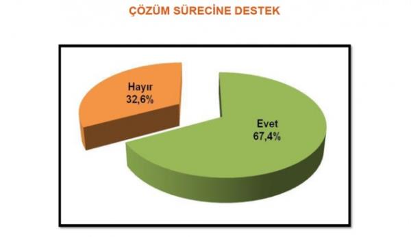 ��z�m s�recine destek