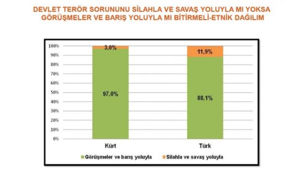 Sava� yoluyla m� bar�� yoluyla m�?