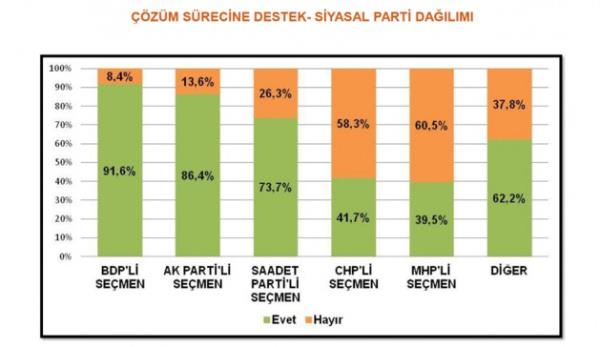 ��z�m s�recine destek