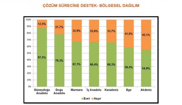 ��z�m s�recine destek