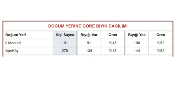 <p><b>? YKSEK LSANS VE DOKTORA DERECELER ?</b></p>  Milletvekillerinin 152'si, yani ('i yksek lisans ve doktora derecesine sahip.  Yksek lisansl milletvekili says 71. Doktoral milletvekili says 81.