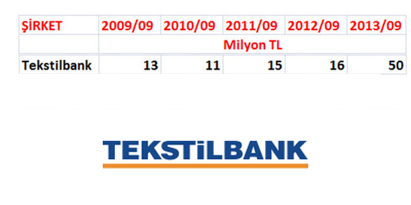 Bankaclk sektrnn krlar 2013 ylnn nc eyreinde patlama yapt. En karl banka sralamas deiti. Zirvede srpriz var!