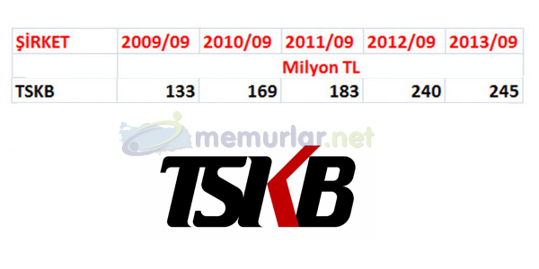 Bankaclk sektrnn krlar 2013 ylnn nc eyreinde patlama yapt. En karl banka sralamas deiti. Zirvede srpriz var!