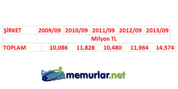 Bankaclk sektrnn krlar 2013 ylnn nc eyreinde patlama yapt. En karl banka sralamas deiti. Zirvede srpriz var!
