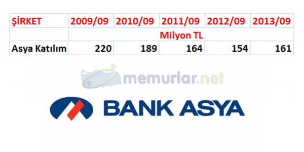 Bankaclk sektrnn krlar 2013 ylnn nc eyreinde patlama yapt. En karl banka sralamas deiti. Zirvede srpriz var!