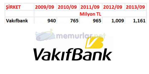 Bankaclk sektrnn krlar 2013 ylnn nc eyreinde patlama yapt. En karl banka sralamas deiti. Zirvede srpriz var!