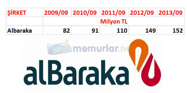 Bankaclk sektrnn krlar 2013 ylnn nc eyreinde patlama yapt. En karl banka sralamas deiti. Zirvede srpriz var!