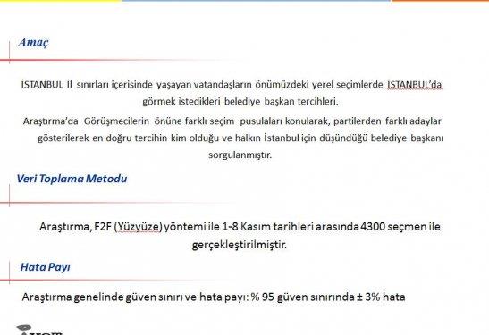 stanbul iin son seim anketi