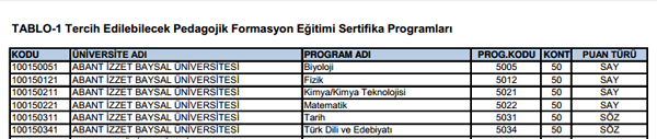 SYM pedagojik formasyon klavuzunu yaymlad. Tercih ilemleri 28 Kasm - 6 Aralk 2013 tarihleri arasnda yaplacak.