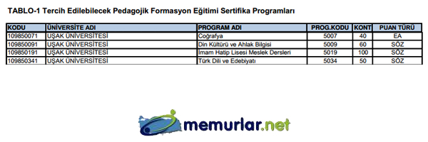 SYM pedagojik formasyon klavuzunu yaymlad. Tercih ilemleri 28 Kasm - 6 Aralk 2013 tarihleri arasnda yaplacak.