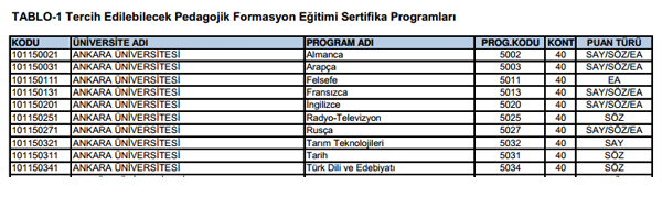 SYM pedagojik formasyon klavuzunu yaymlad. Tercih ilemleri 28 Kasm - 6 Aralk 2013 tarihleri arasnda yaplacak.