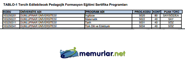 SYM pedagojik formasyon klavuzunu yaymlad. Tercih ilemleri 28 Kasm - 6 Aralk 2013 tarihleri arasnda yaplacak.