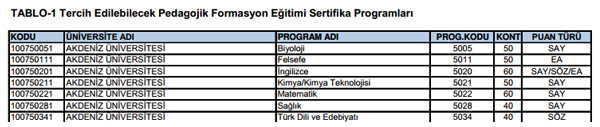 SYM pedagojik formasyon klavuzunu yaymlad. Tercih ilemleri 28 Kasm - 6 Aralk 2013 tarihleri arasnda yaplacak.