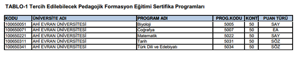 SYM pedagojik formasyon klavuzunu yaymlad. Tercih ilemleri 28 Kasm - 6 Aralk 2013 tarihleri arasnda yaplacak.
