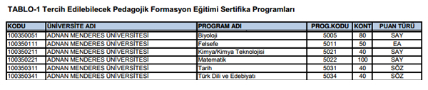 SYM pedagojik formasyon klavuzunu yaymlad. Tercih ilemleri 28 Kasm - 6 Aralk 2013 tarihleri arasnda yaplacak.