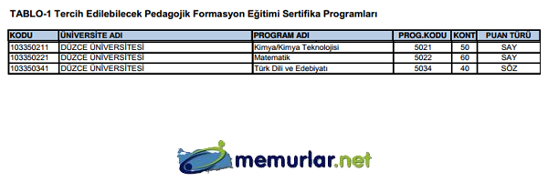SYM pedagojik formasyon klavuzunu yaymlad. Tercih ilemleri 28 Kasm - 6 Aralk 2013 tarihleri arasnda yaplacak.