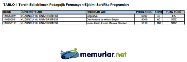SYM pedagojik formasyon klavuzunu yaymlad. Tercih ilemleri 28 Kasm - 6 Aralk 2013 tarihleri arasnda yaplacak.