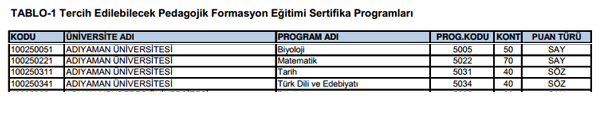 SYM pedagojik formasyon klavuzunu yaymlad. Tercih ilemleri 28 Kasm - 6 Aralk 2013 tarihleri arasnda yaplacak.