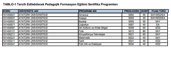 SYM pedagojik formasyon klavuzunu yaymlad. Tercih ilemleri 28 Kasm - 6 Aralk 2013 tarihleri arasnda yaplacak.