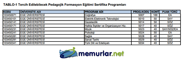 SYM pedagojik formasyon klavuzunu yaymlad. Tercih ilemleri 28 Kasm - 6 Aralk 2013 tarihleri arasnda yaplacak.