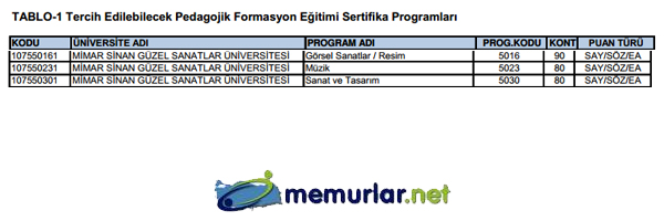 SYM pedagojik formasyon klavuzunu yaymlad. Tercih ilemleri 28 Kasm - 6 Aralk 2013 tarihleri arasnda yaplacak.