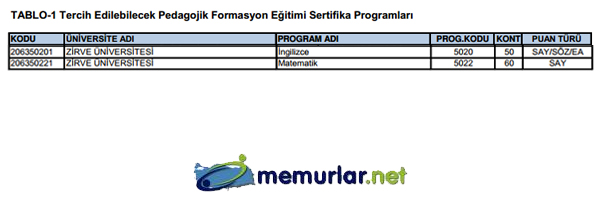 SYM pedagojik formasyon klavuzunu yaymlad. Tercih ilemleri 28 Kasm - 6 Aralk 2013 tarihleri arasnda yaplacak.