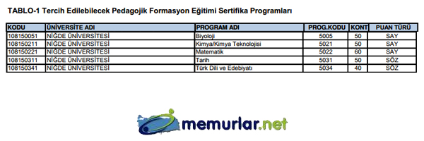 SYM pedagojik formasyon klavuzunu yaymlad. Tercih ilemleri 28 Kasm - 6 Aralk 2013 tarihleri arasnda yaplacak.