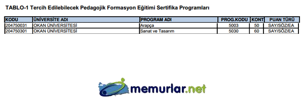 SYM pedagojik formasyon klavuzunu yaymlad. Tercih ilemleri 28 Kasm - 6 Aralk 2013 tarihleri arasnda yaplacak.