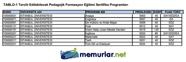 SYM pedagojik formasyon klavuzunu yaymlad. Tercih ilemleri 28 Kasm - 6 Aralk 2013 tarihleri arasnda yaplacak.