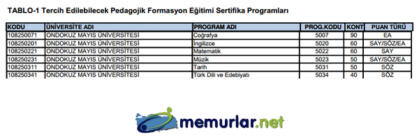 SYM pedagojik formasyon klavuzunu yaymlad. Tercih ilemleri 28 Kasm - 6 Aralk 2013 tarihleri arasnda yaplacak.
