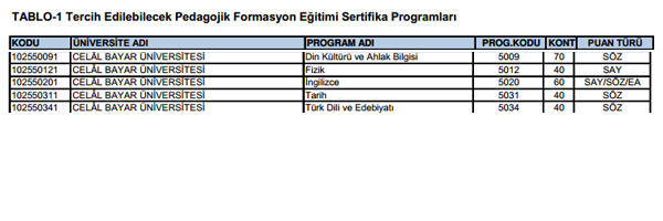SYM pedagojik formasyon klavuzunu yaymlad. Tercih ilemleri 28 Kasm - 6 Aralk 2013 tarihleri arasnda yaplacak.