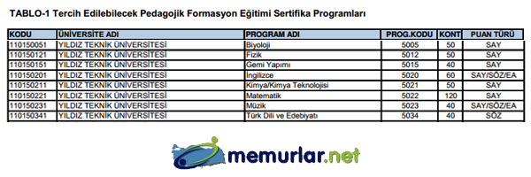 SYM pedagojik formasyon klavuzunu yaymlad. Tercih ilemleri 28 Kasm - 6 Aralk 2013 tarihleri arasnda yaplacak.