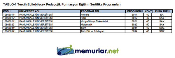 SYM pedagojik formasyon klavuzunu yaymlad. Tercih ilemleri 28 Kasm - 6 Aralk 2013 tarihleri arasnda yaplacak.