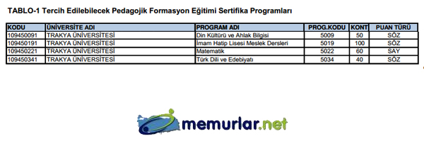 SYM pedagojik formasyon klavuzunu yaymlad. Tercih ilemleri 28 Kasm - 6 Aralk 2013 tarihleri arasnda yaplacak.