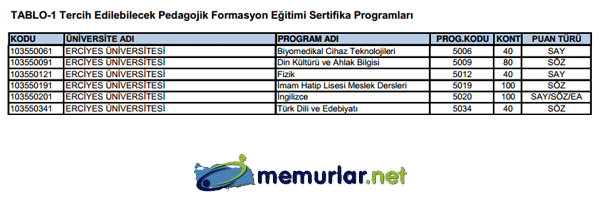 SYM pedagojik formasyon klavuzunu yaymlad. Tercih ilemleri 28 Kasm - 6 Aralk 2013 tarihleri arasnda yaplacak.