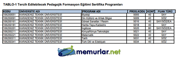 SYM pedagojik formasyon klavuzunu yaymlad. Tercih ilemleri 28 Kasm - 6 Aralk 2013 tarihleri arasnda yaplacak.