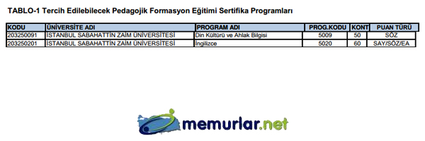 SYM pedagojik formasyon klavuzunu yaymlad. Tercih ilemleri 28 Kasm - 6 Aralk 2013 tarihleri arasnda yaplacak.