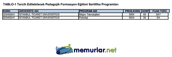 SYM pedagojik formasyon klavuzunu yaymlad. Tercih ilemleri 28 Kasm - 6 Aralk 2013 tarihleri arasnda yaplacak.