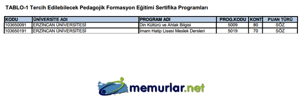 SYM pedagojik formasyon klavuzunu yaymlad. Tercih ilemleri 28 Kasm - 6 Aralk 2013 tarihleri arasnda yaplacak.