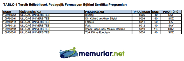 SYM pedagojik formasyon klavuzunu yaymlad. Tercih ilemleri 28 Kasm - 6 Aralk 2013 tarihleri arasnda yaplacak.