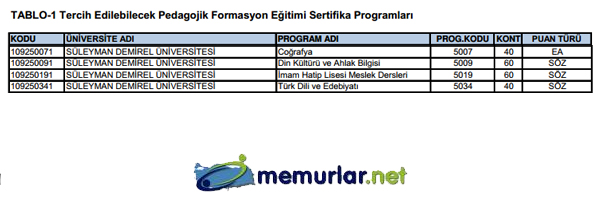 SYM pedagojik formasyon klavuzunu yaymlad. Tercih ilemleri 28 Kasm - 6 Aralk 2013 tarihleri arasnda yaplacak.